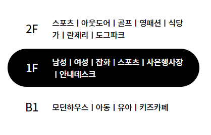 층별안내도