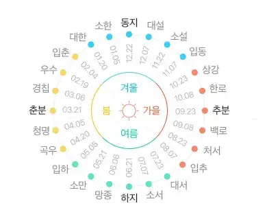 24절기표