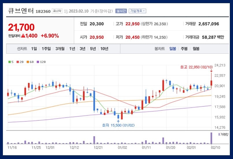 큐브엔터