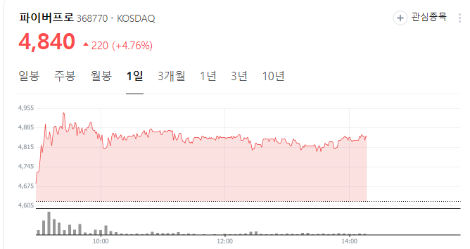 테슬라-자율주행-관련주