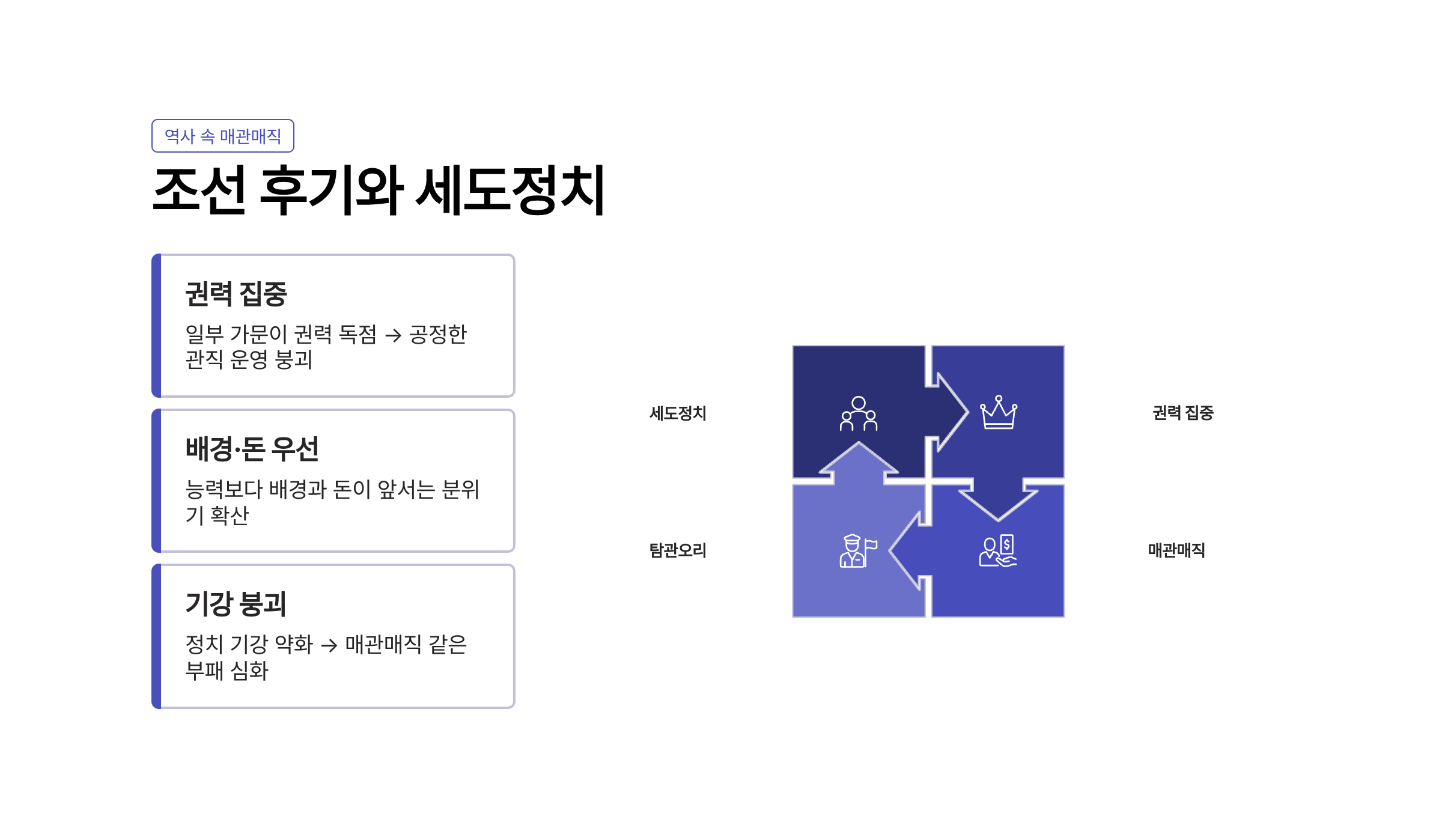 매관매직 뜻