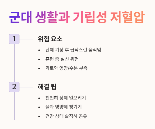 기립성 저혈압과 군대 생활
