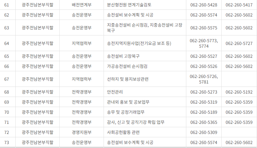 한국전력공사 전남·광주광역시 사업소 고객센터 전화번호 (한전 콜센터 연락처)