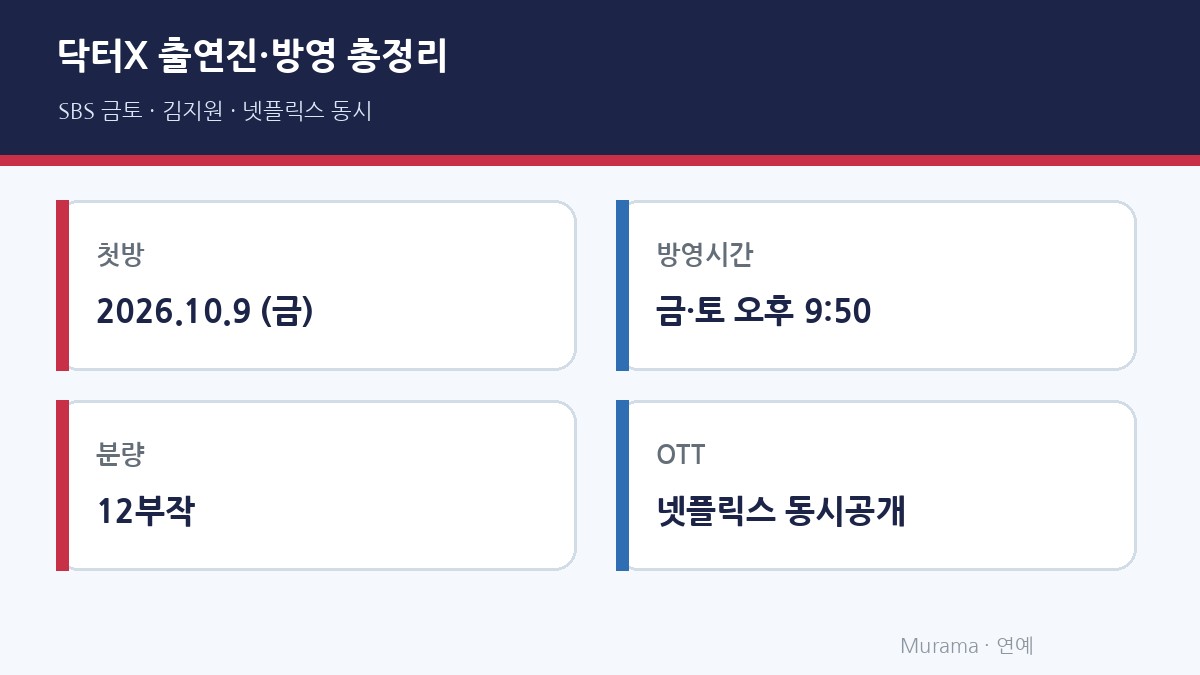 닥터X 출연진 방영시간 몇부작 한눈에