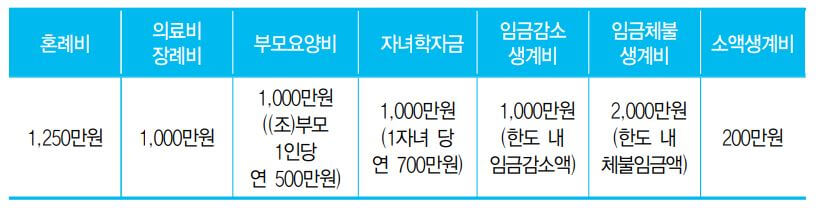 고용위기