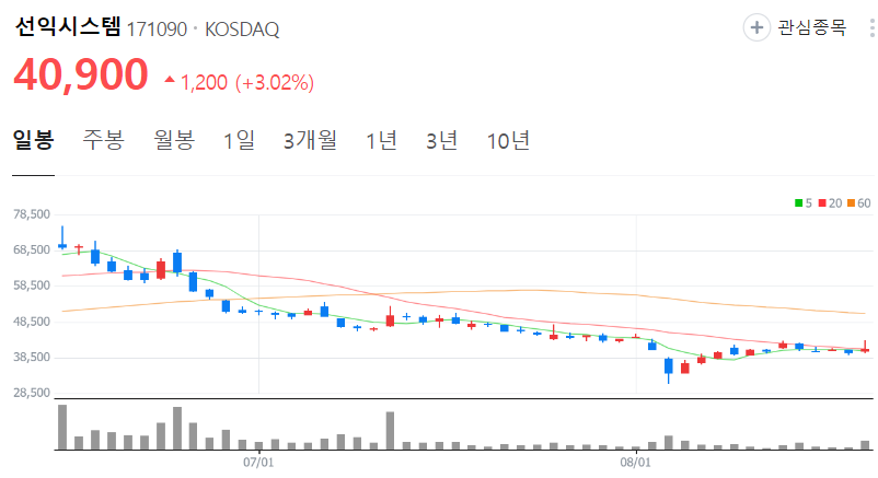 선익시스템-주가-일봉