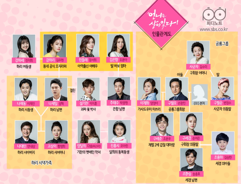 언니는 살아있다 무료 다시보기 등장인물 인물관계도(공식-홈페이지)