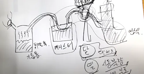 퍼지컨트롤밸브 원리