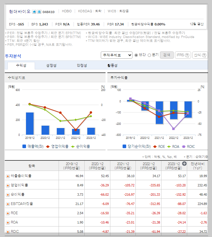 현대바이오 가치 분석