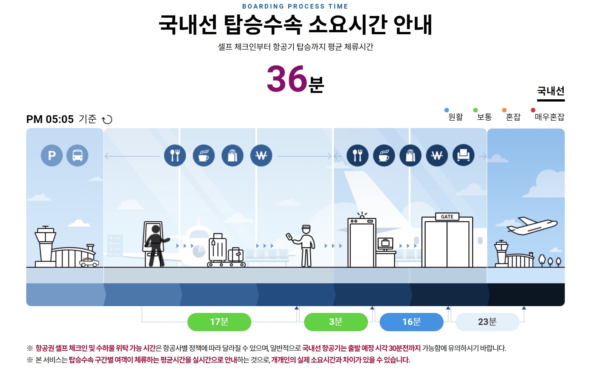 김포공항 국내선 이용가이드
