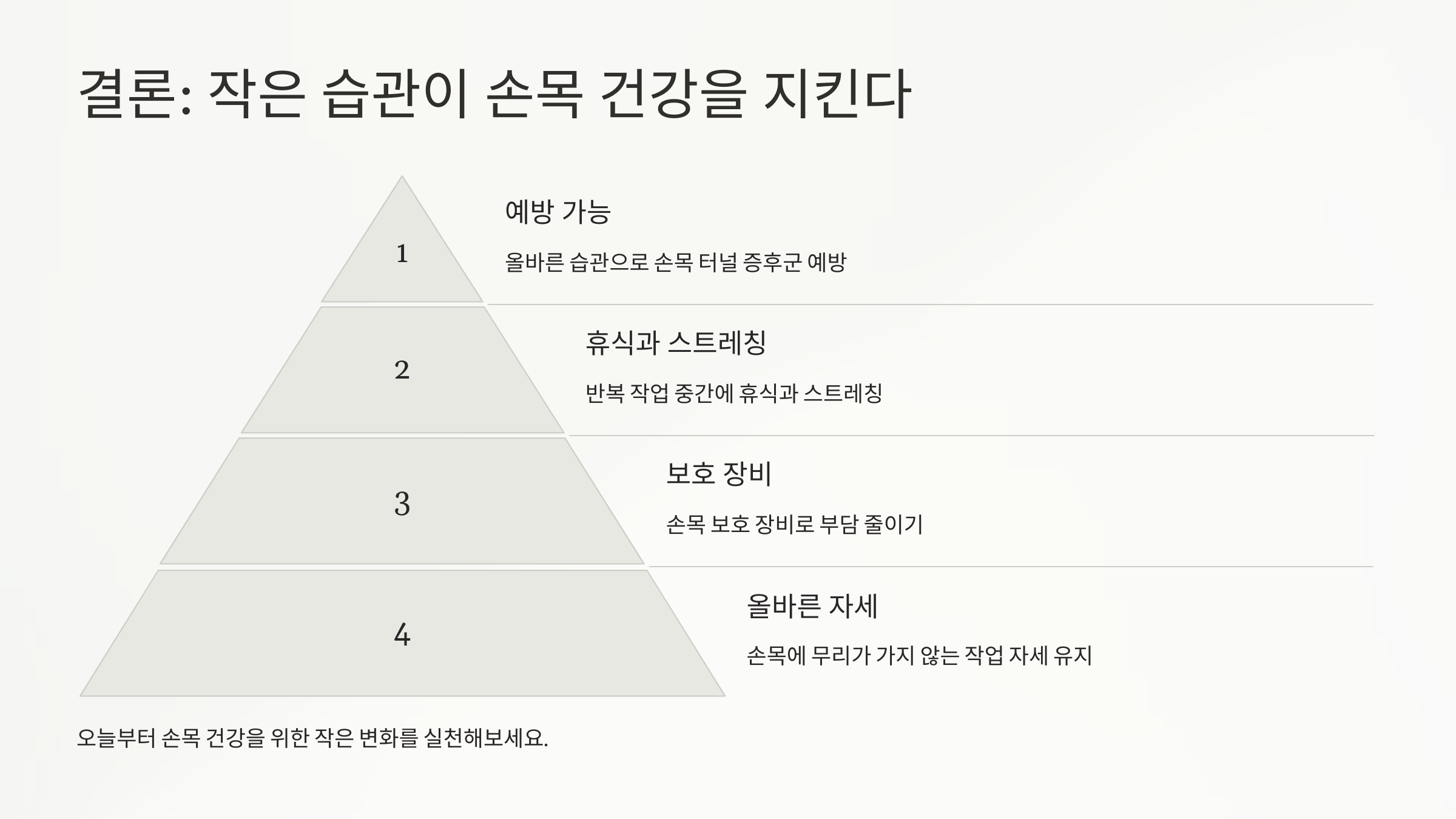결론 작은 습관이 손목 건강을 지킨다