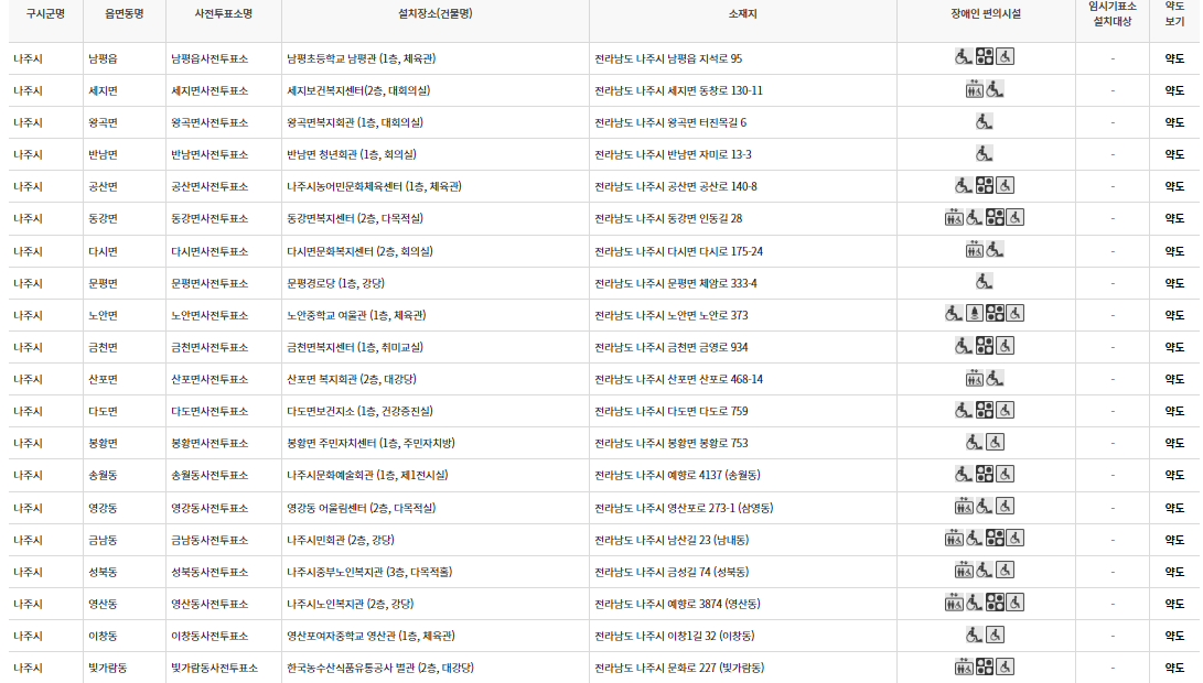 나주시 대통령선거 사전투표 투표장소 투표소 위치 투표 방법