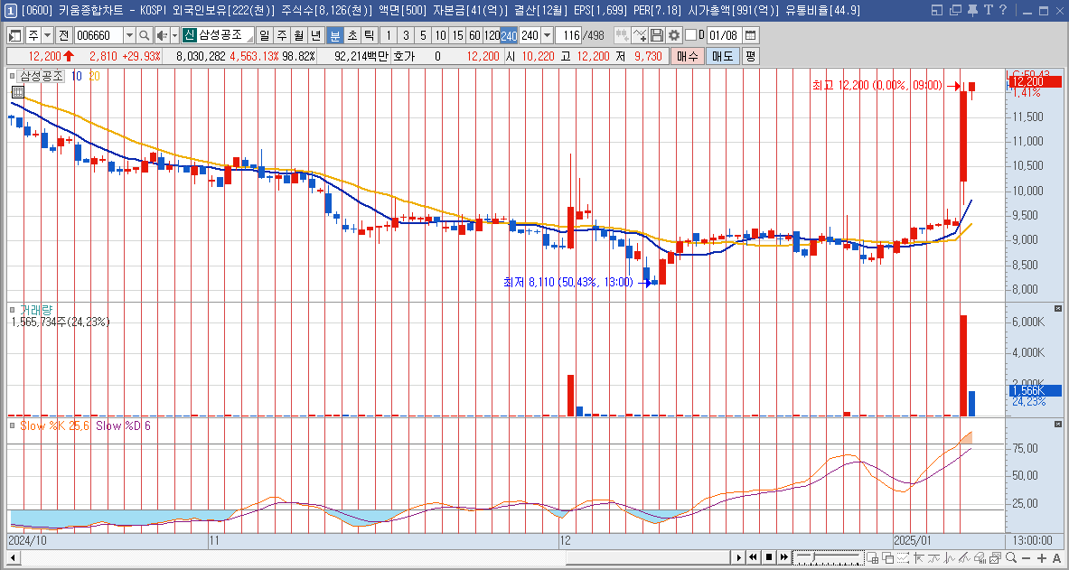 삼성공조 주가 전망 AI 액침냉각 관련주
