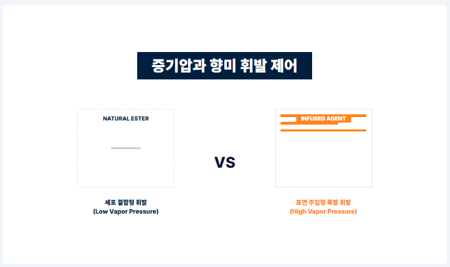 /로스트프로 가향 커피 공학 다이어그램