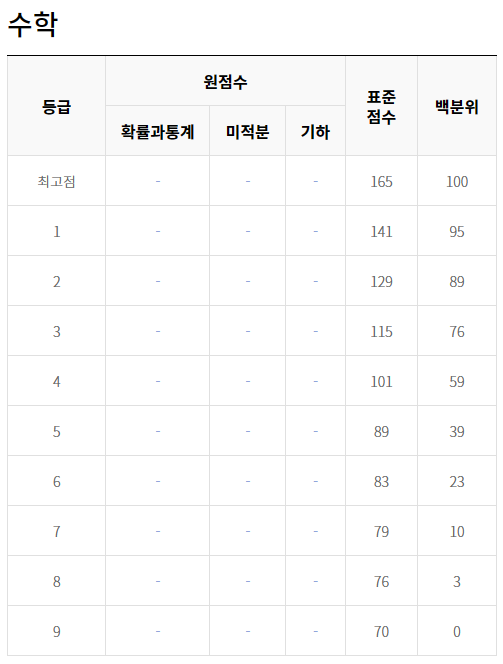 모의고사