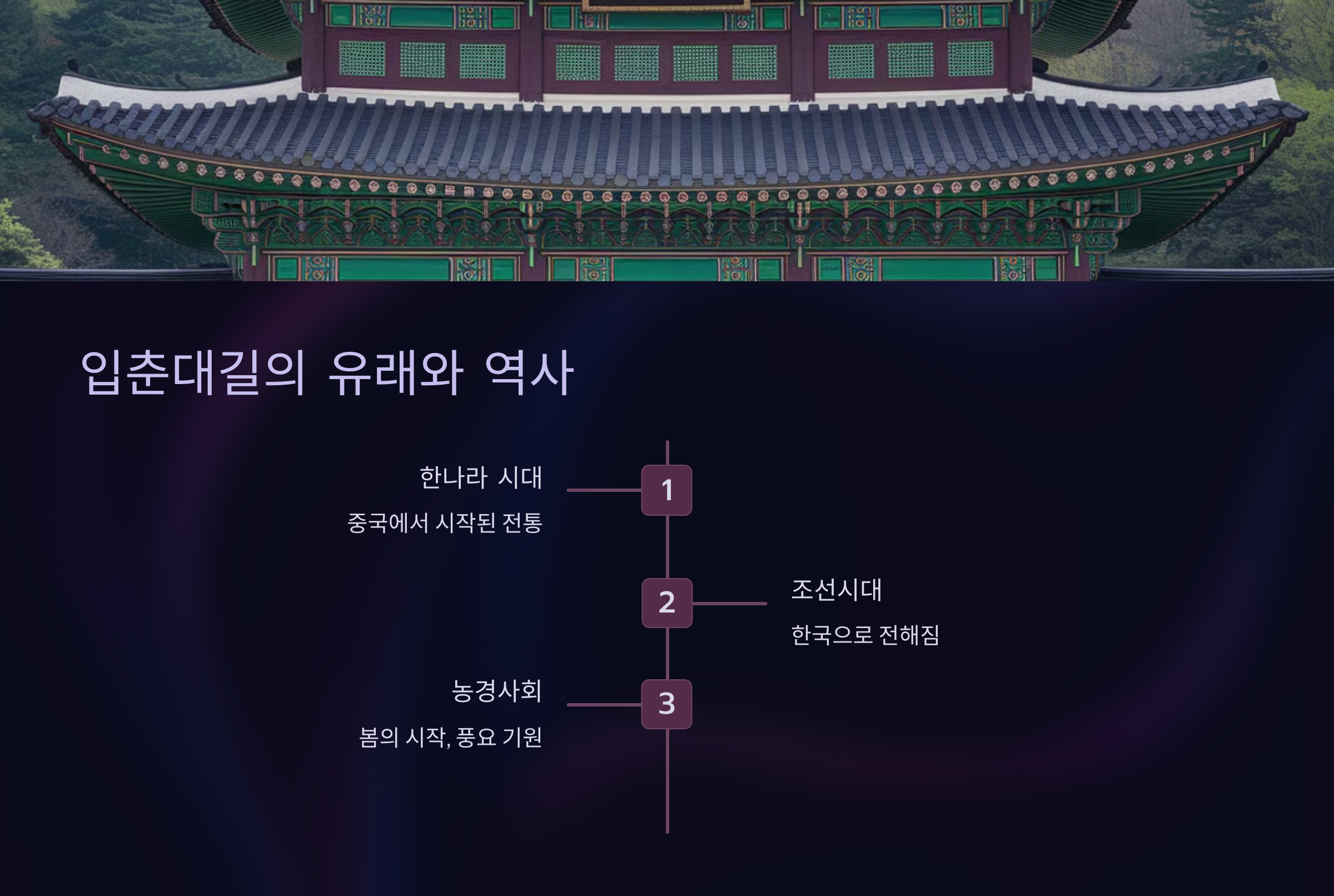 입춘대길의 유래와 역사