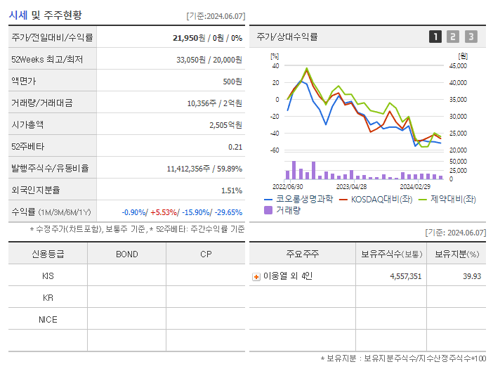 코오롱생명과학_기업개요