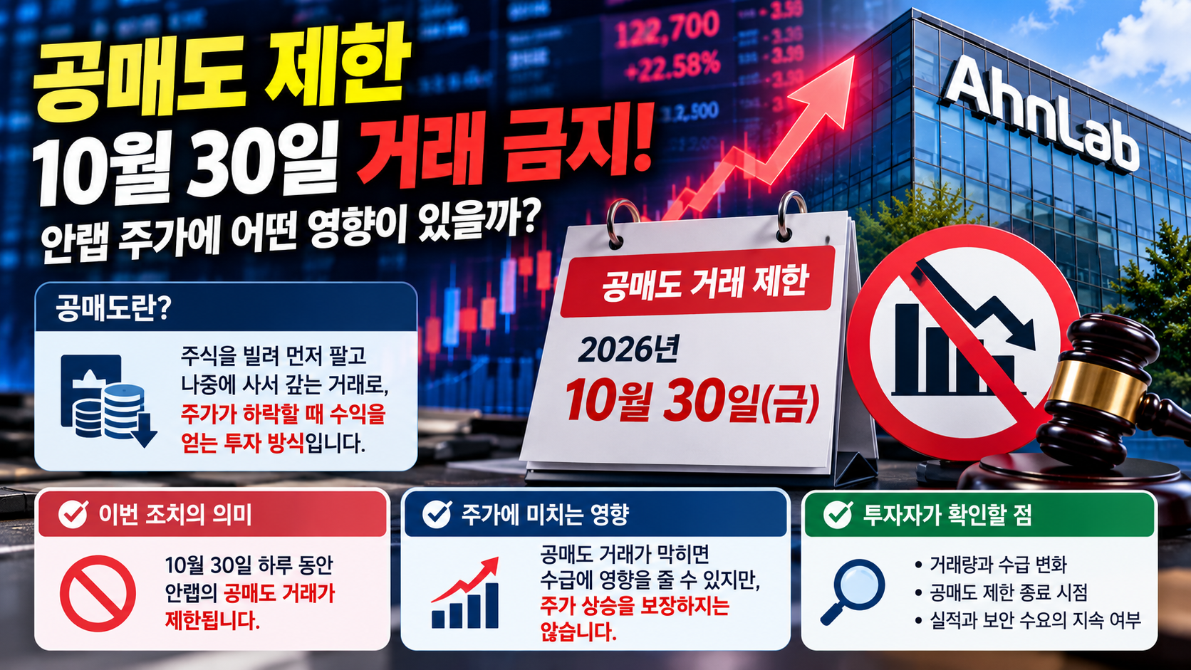 안랩 2026년 10월 30일 공매도 거래 제한과 주가 상승 영향 및 투자자 확인 사항