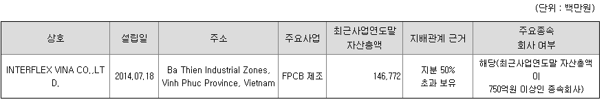 인터플렉스 연결대상 종속회사 현황