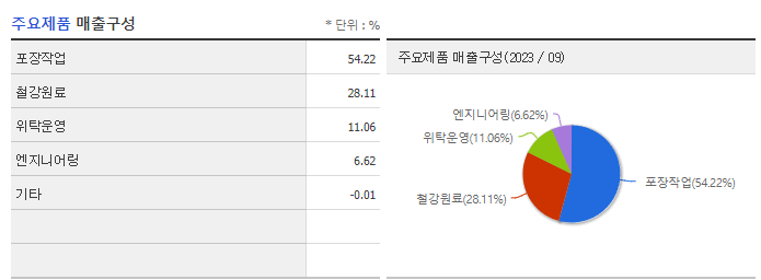 포스코엠텍_주요제품