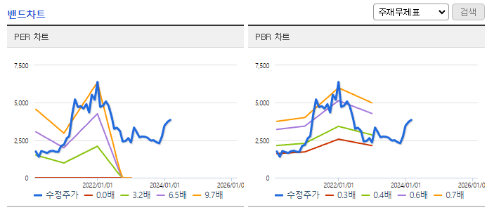 한화투자증권_밴드차트