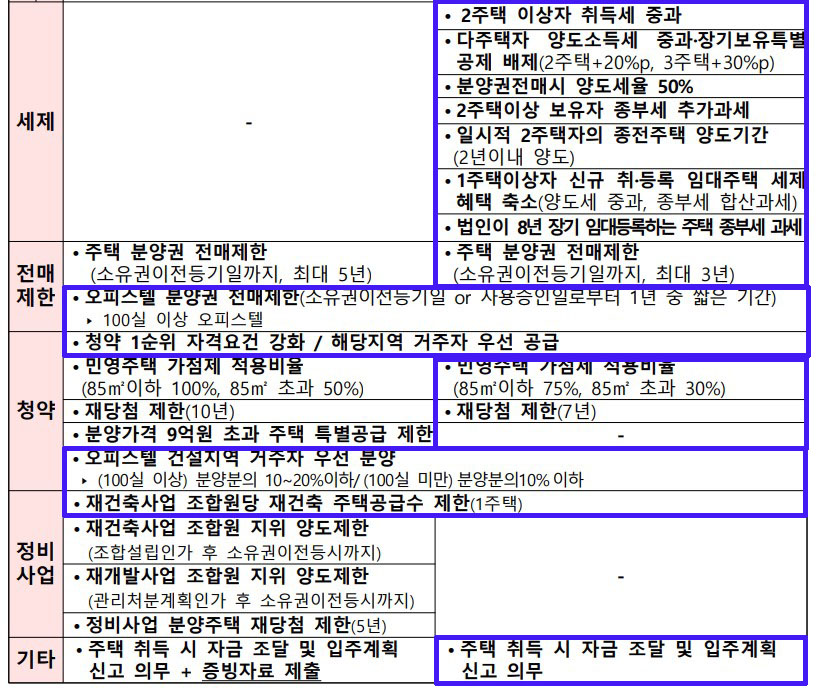 투기과열지구_해제_02