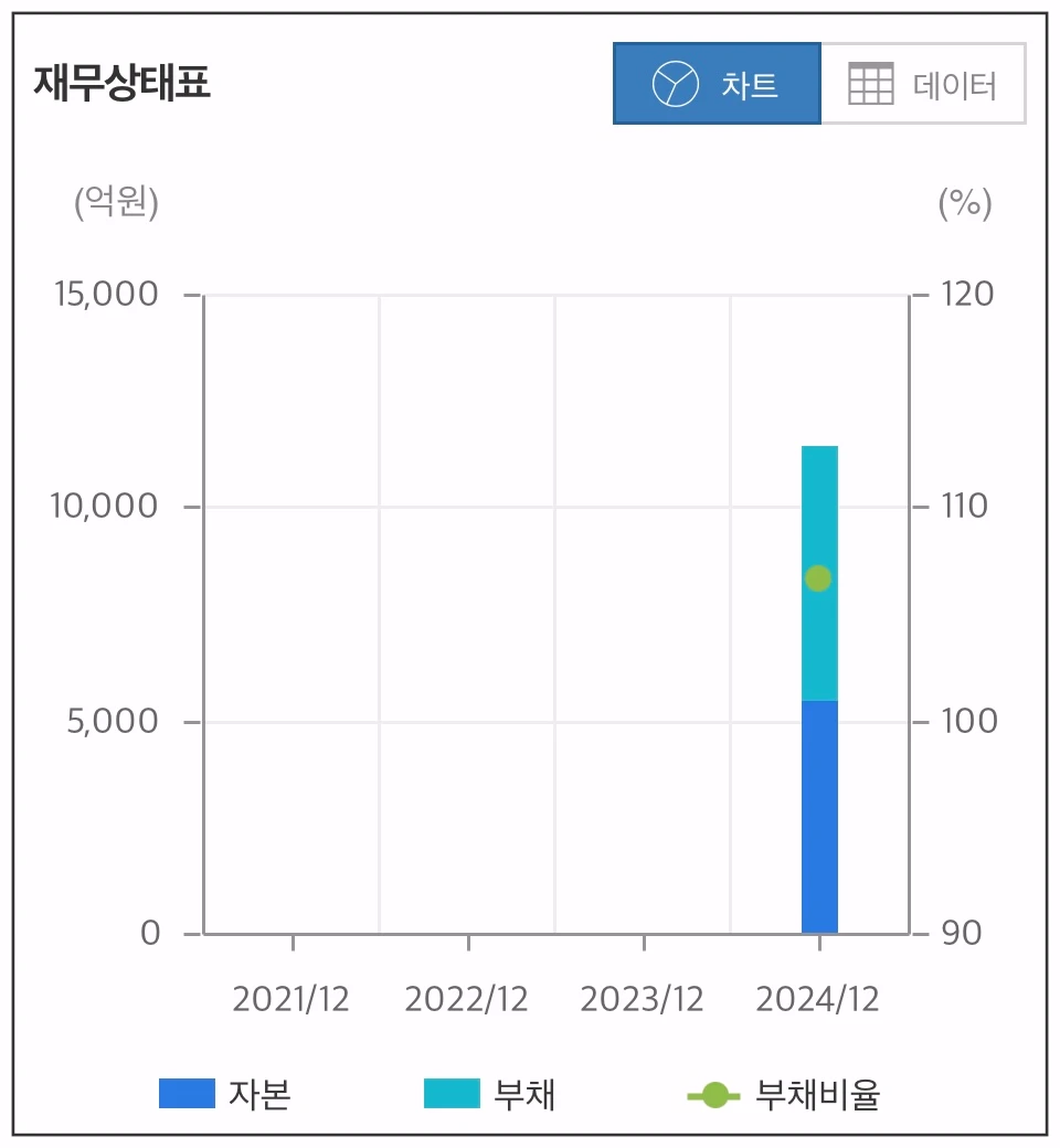 HS효성-재무상태-차트