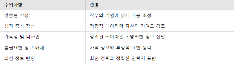 이력서 작성 주의 사항 요약