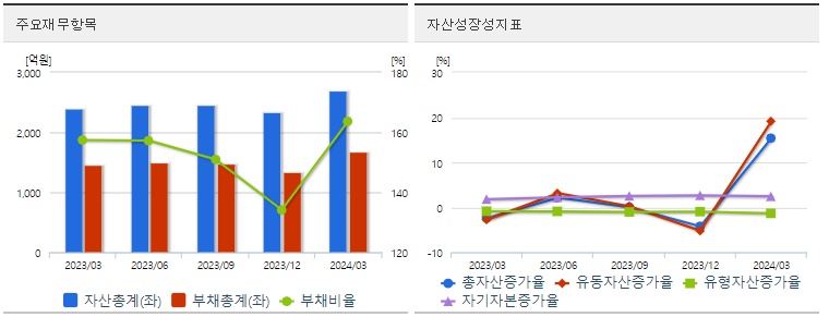 대원전선 재무지표
