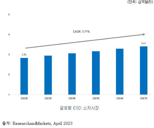 시지트로닉스 공모주 수요예측 결과