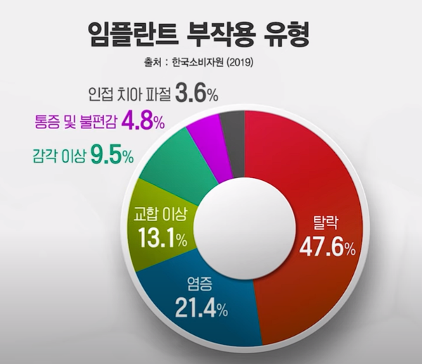 생로병사 임플란트 부작용