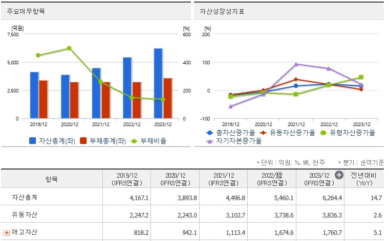 이수페타시스 재무지표