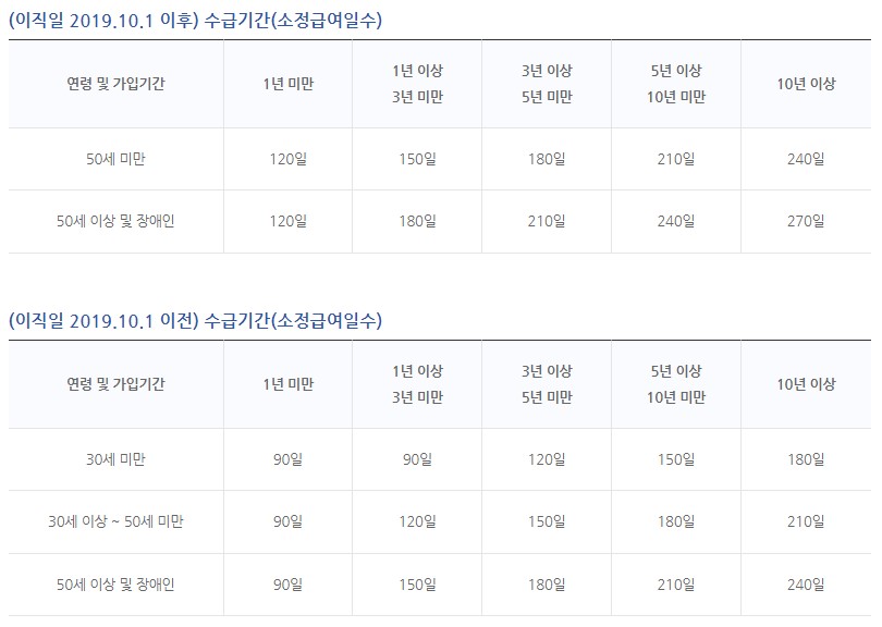수급기간