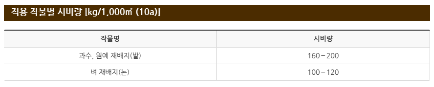 석회고토비료 효능, 사용 방법, 추천