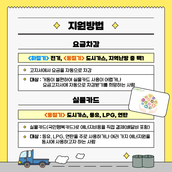 에너지바우처 지원방법