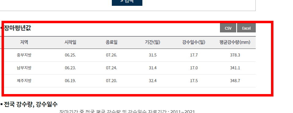  2024년 장마 예상기간