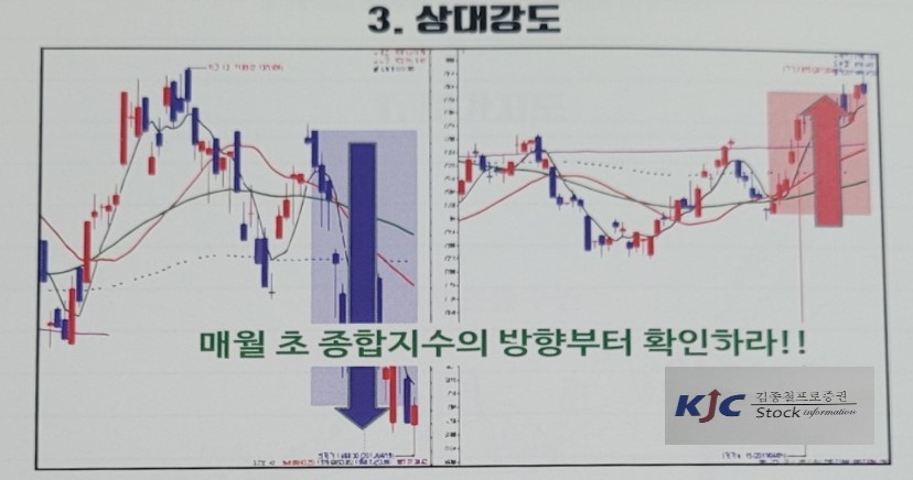 3. 상대강도 개념 이해를 위한 도식화