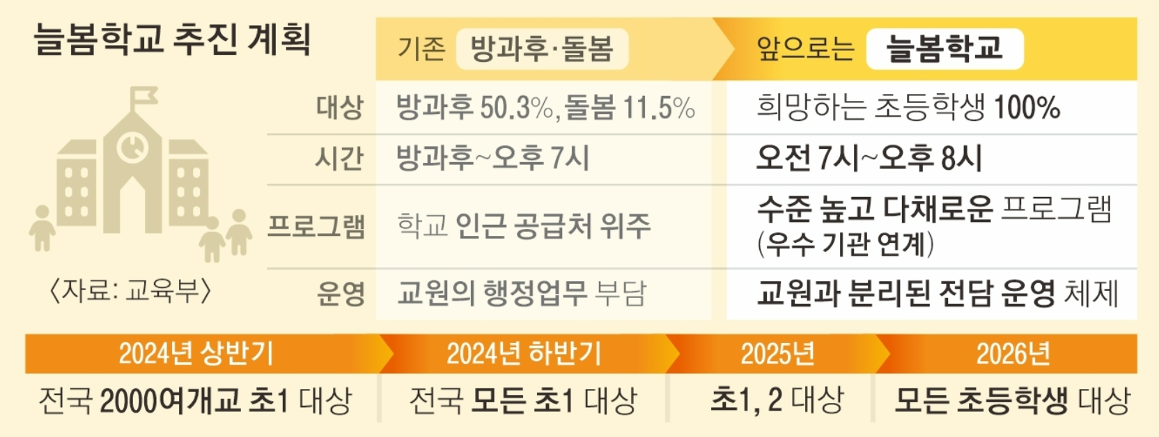 늘봄학교 추진계획