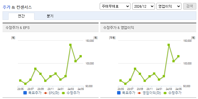 삼천당제약_컨센서스