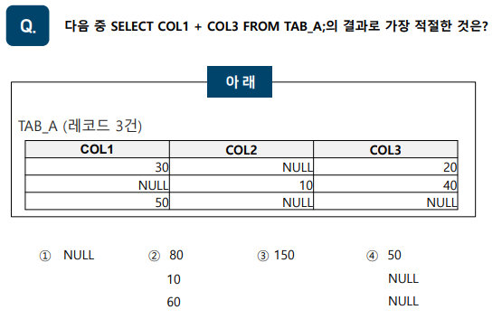 SQLD 자격검정 실전문제 풀이 (Question&amp;Answer)-16