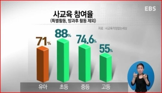 한국 사교육 참여율 사진