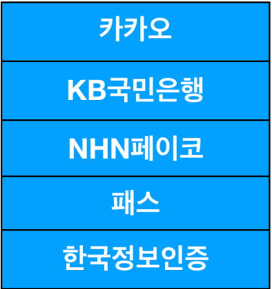 공인인증서 대체 방법