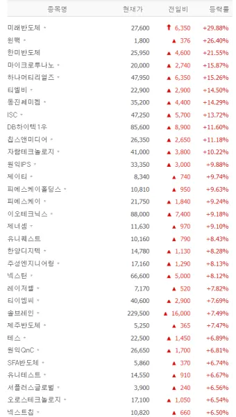 스레드 대장주 관련주 TOP5_2