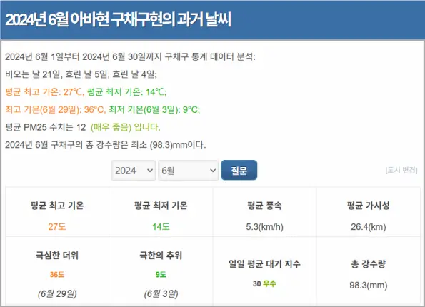2024년-6월-구채구-날씨-통계-현지-기상청-자료