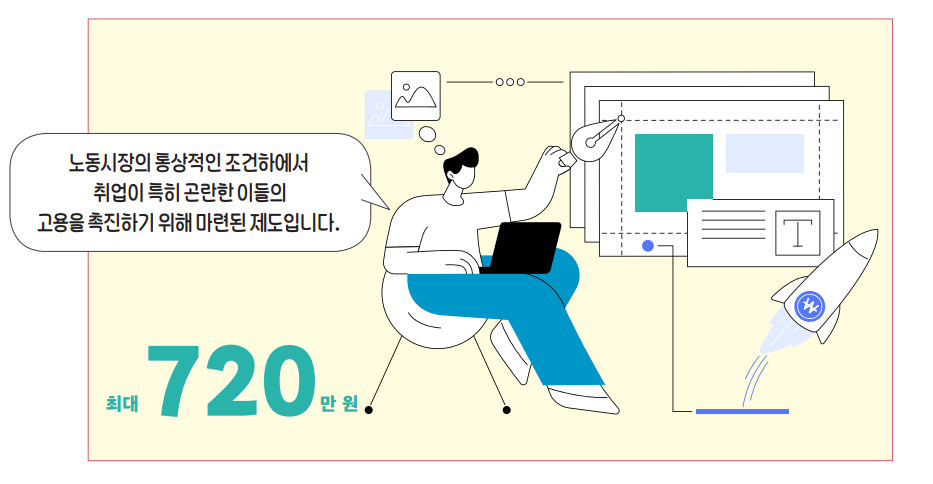 지원대상