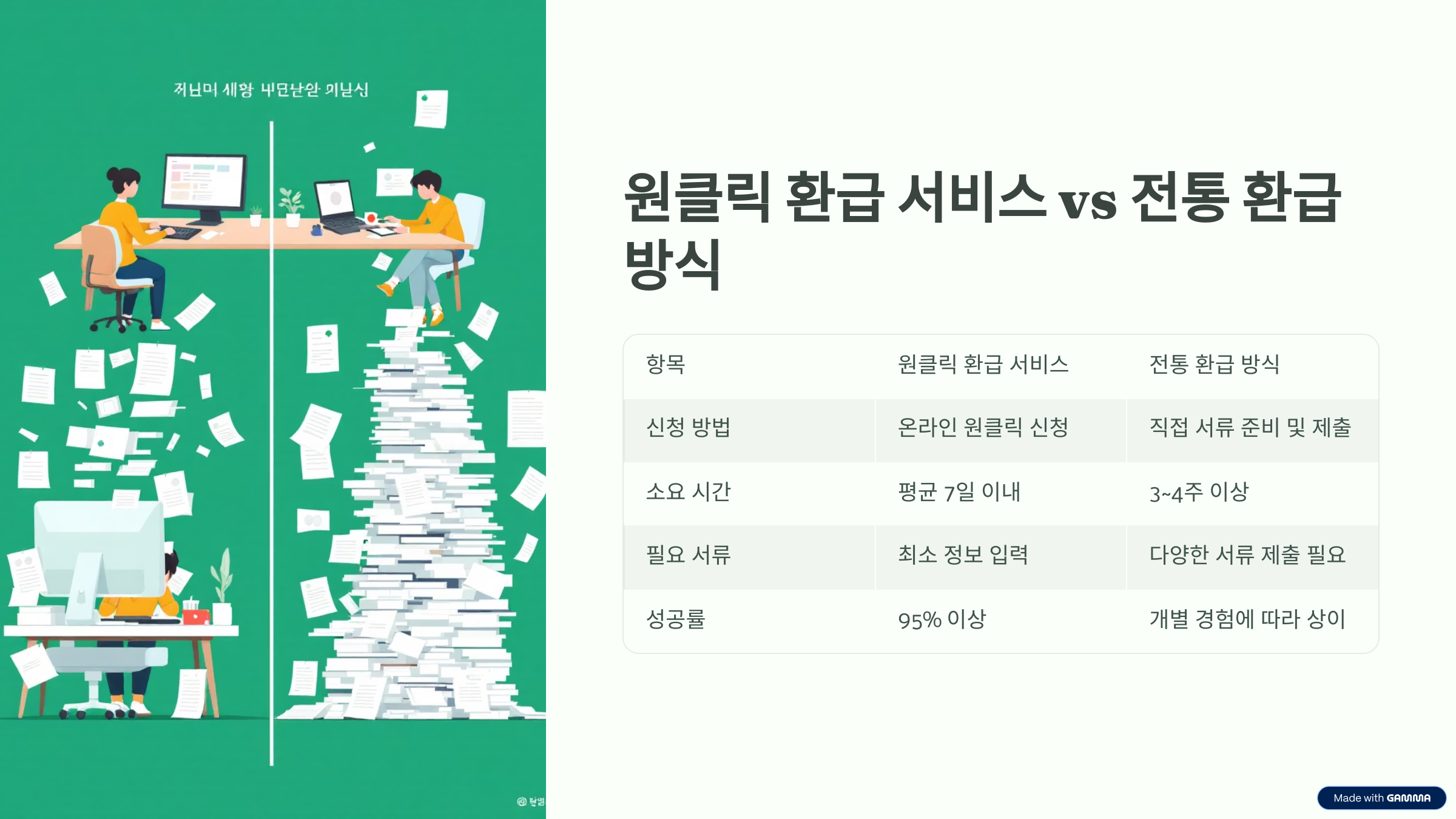 원클릭 환급서비스 비교