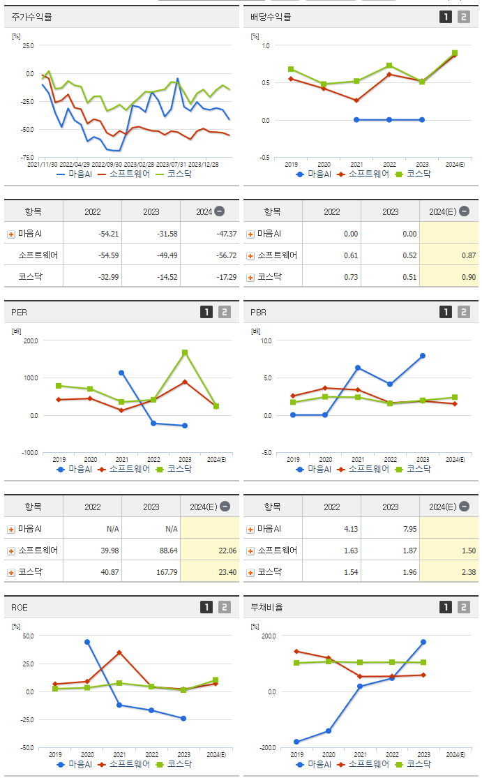 마음AI_섹터분석
