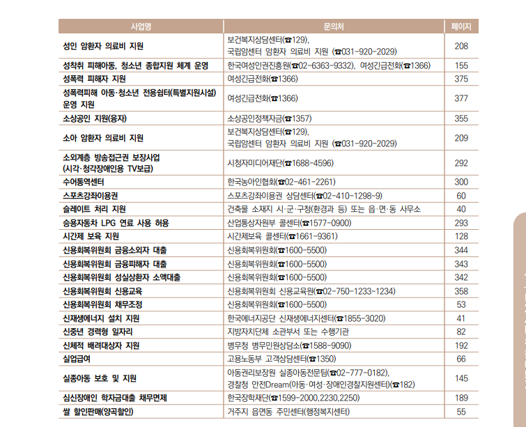 대한민국복지제도목록