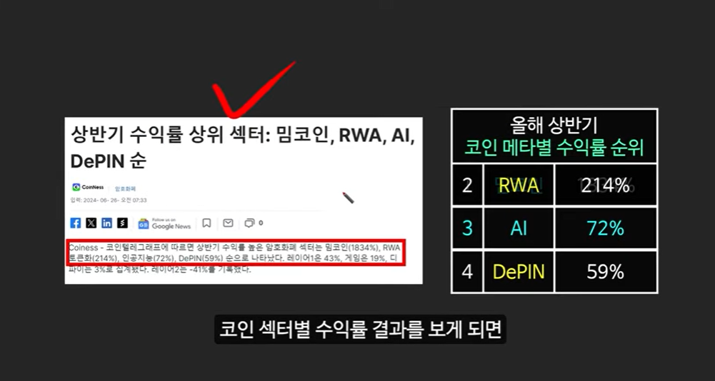 AI 메타 속 주목받는 3대 AI 코인: 로즈, 에이더, 페치 AI의 급등 근거
