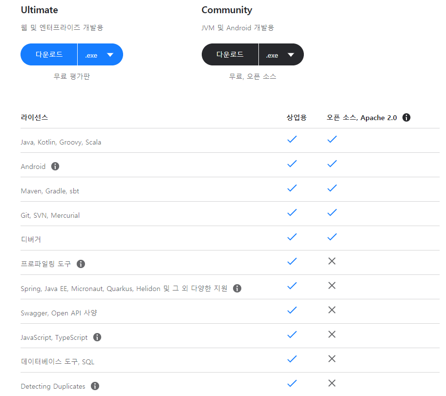 인텔리제이 버전 별 기능 차이